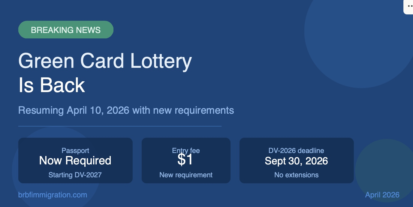 Green Card Lottery Is Back